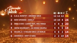 Kdo so zmagovalci 25. festivala Slovenska polka in valček?
