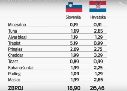VIDEO: Hrvati primerjali hrvaški in brežiški Lidl - kje je cenejše?