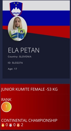 Ela Petan è in testa alla classifica mondiale