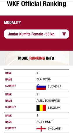 Ela Petan è in testa alla classifica mondiale